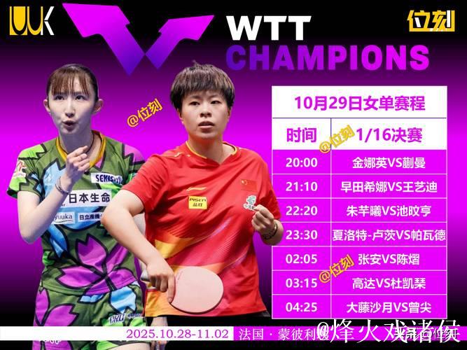 WTT蒙彼利埃冠军赛:王艺迪3-1战胜早田希娜晋级16强 WTT蒙彼利埃冠军赛:王艺迪3-1战胜早田希娜晋级16强