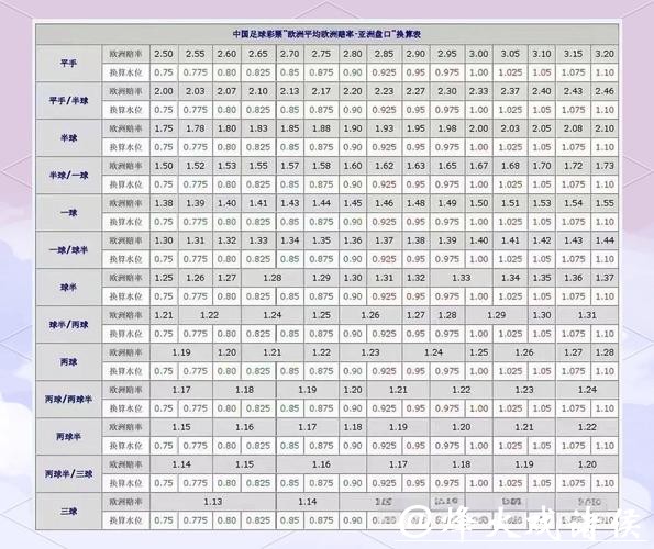 世界杯外围竞猜中的冷门盘口解析 世界杯外围竞猜中的冷门盘口解析